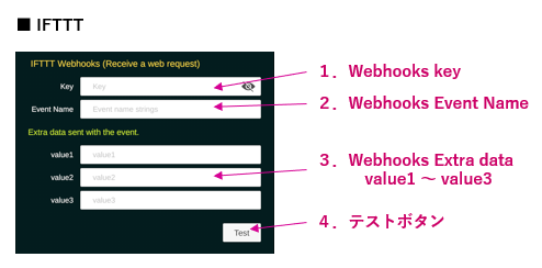 設定画面3 - IFTTT