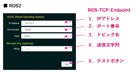 設定画面3 - IFTTT