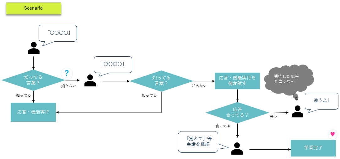 about-conversation-type0