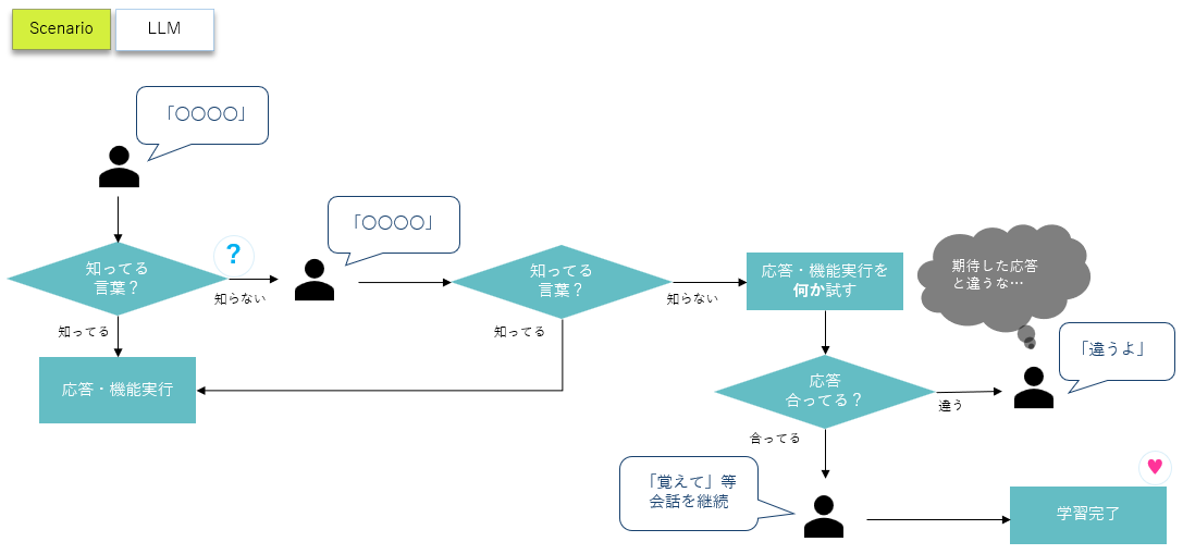 about-conversation-type0