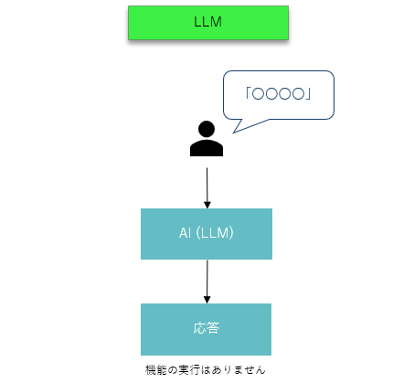 about-conversation-type1