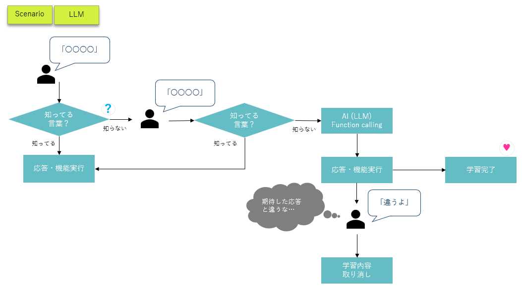 about-conversation-type2