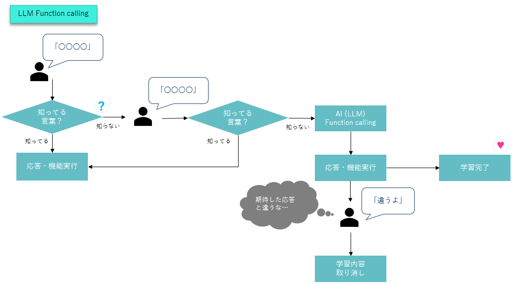 about-conversation-type2