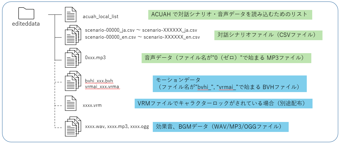 ログイン画面 - 対話シナリオ・音声データをローカルフォルダから読み込む