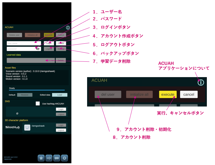 ログイン画面 - ACUAHアカウント