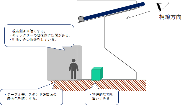 疑似ホログラムで見る - キャラクターをより綺麗に立体的に見る