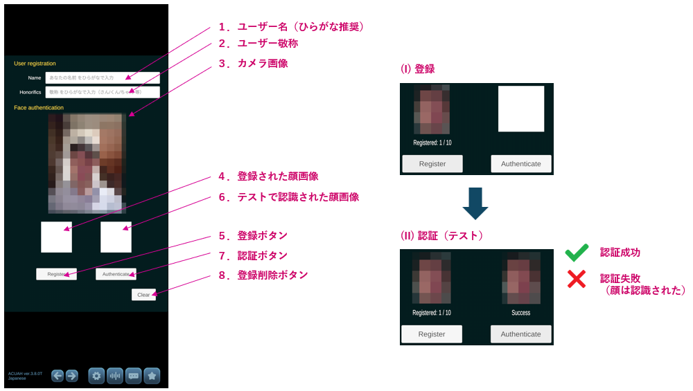 ログイン画面 - ユーザー登録