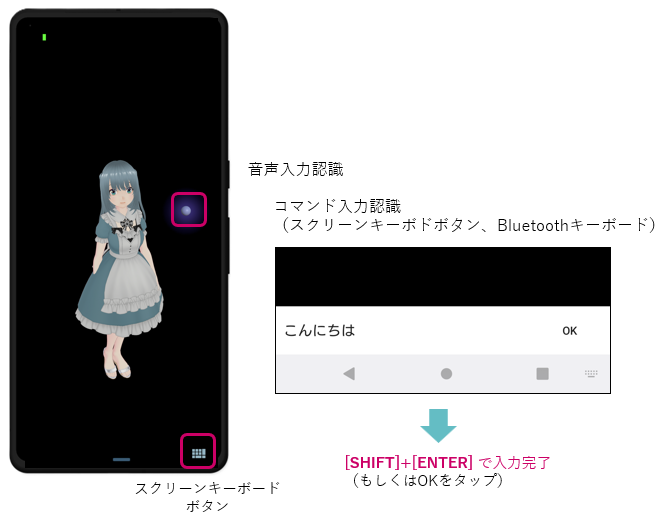 キャラクター表示画面-音声認識・コマンド入力認識