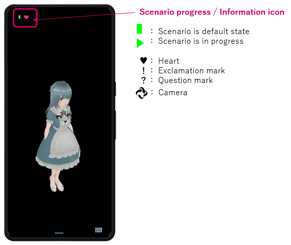 Character display screen - Information icons