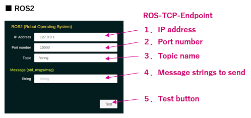Configuration screen 3 - IFTTT
