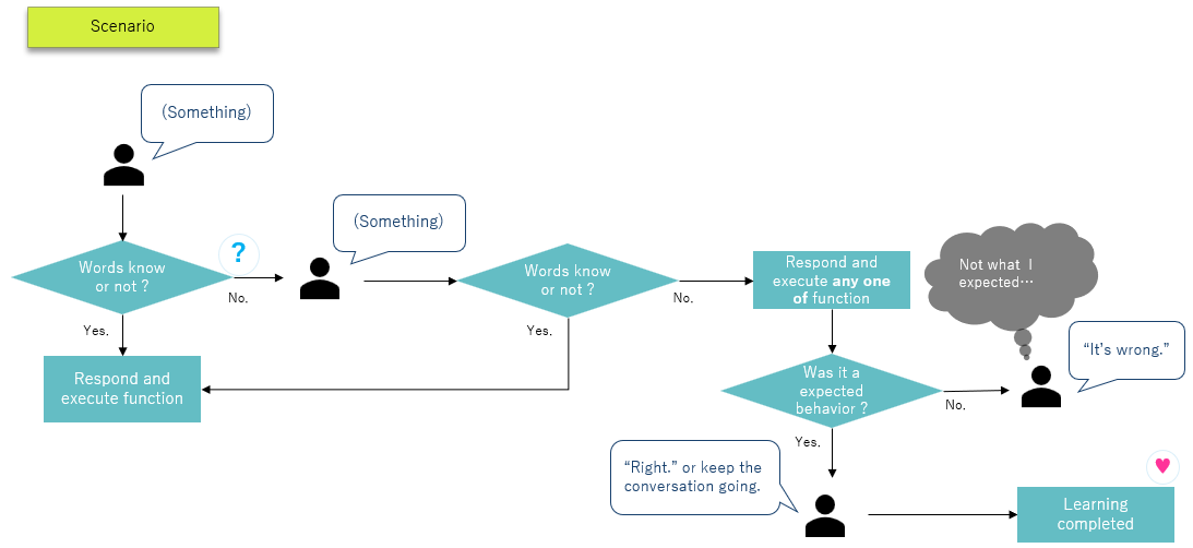about-conversation-type0-en
