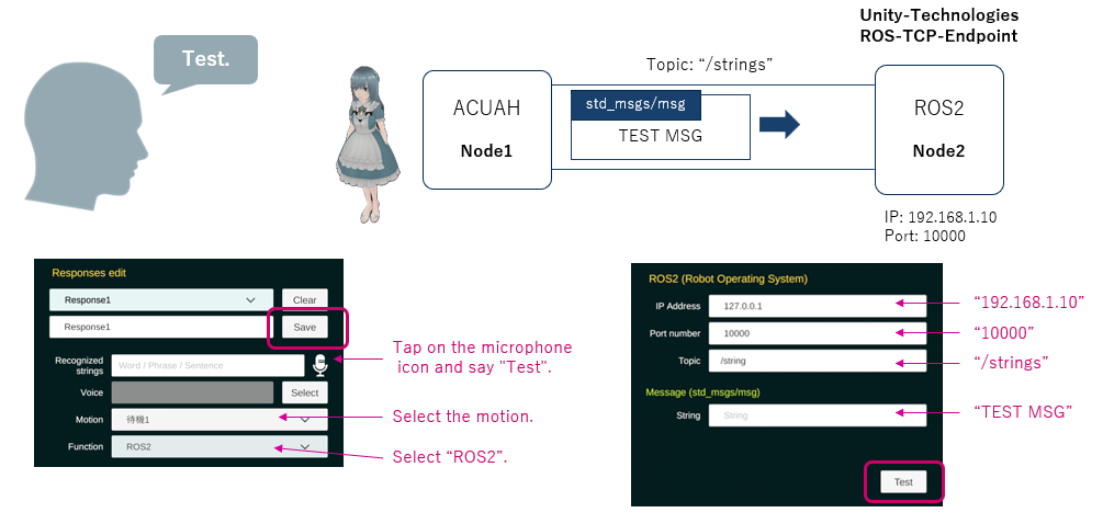 Supplemental explanation of main functions - ROS2 