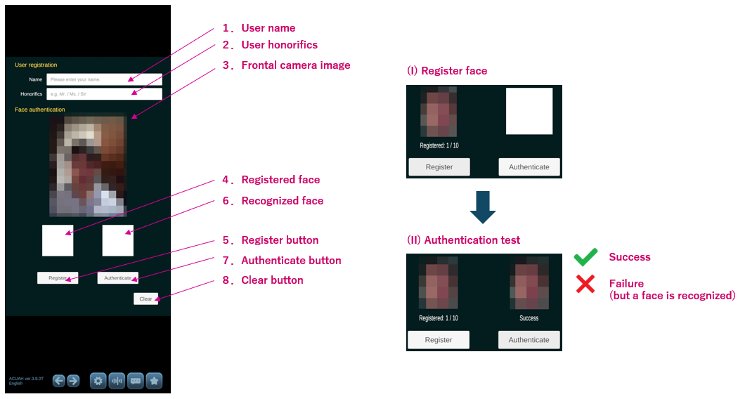 Login menu - User registration